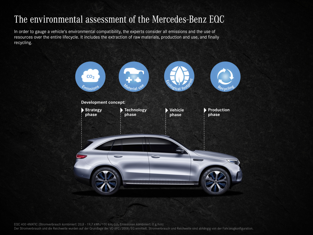 El uso de los materiales y recursos en el EQC de Mercedes-Benz