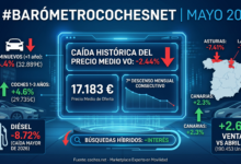 El precio del coche de ocasión sufre en abril su mayor caída desde 2024: claves del mercado